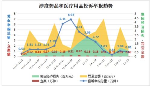 舌尖上的痛點 大健康產品隱患與糧食市場管理，315維權之路仍在進行時