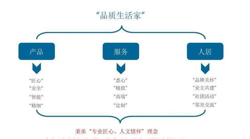 潮涌衢州，未來向東——旭輝衢州萬達東項目策略提報