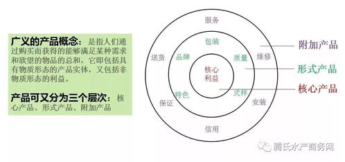 動保大會分享 水產養殖底部改良與過硫酸氫鉀應用研究及項目策劃