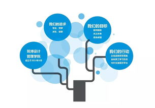 筑博設計管理學院機電項目經理培訓 地下汽車庫通風管道布置原則與項目策劃公關服務