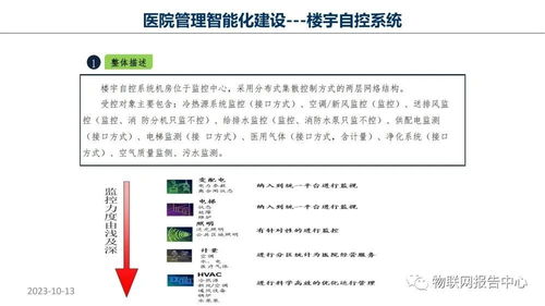 智慧醫(yī)院項目物聯(lián)網(wǎng)設(shè)計方案 項目策劃與公關(guān)服務(wù)深度解析
