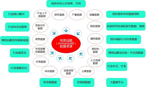 行業(yè)市場數(shù)據(jù) 可行性研究與商業(yè)計劃書的成敗關(guān)鍵